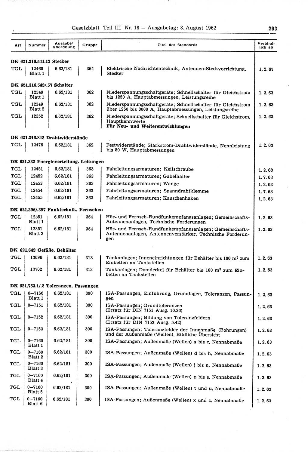 Gesetzblatt (GBl.) der Deutschen Demokratischen Republik (DDR) Teil ⅠⅠⅠ 1962, Seite 203 (GBl. DDR ⅠⅠⅠ 1962, S. 203)