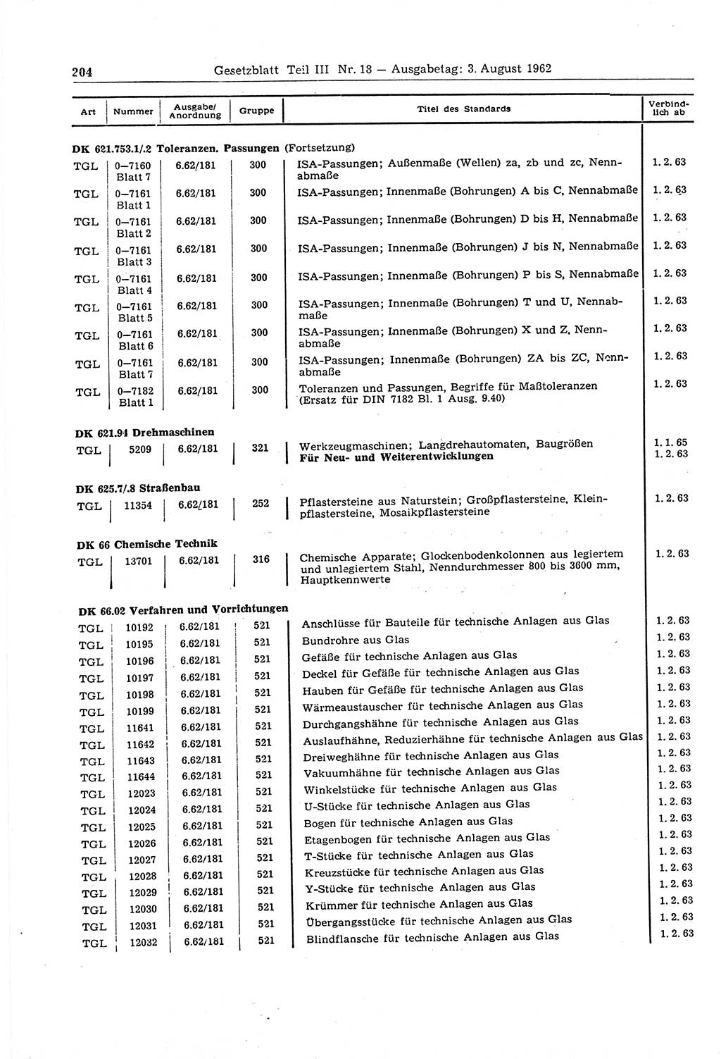Gesetzblatt (GBl.) der Deutschen Demokratischen Republik (DDR) Teil ⅠⅠⅠ 1962, Seite 204 (GBl. DDR ⅠⅠⅠ 1962, S. 204)