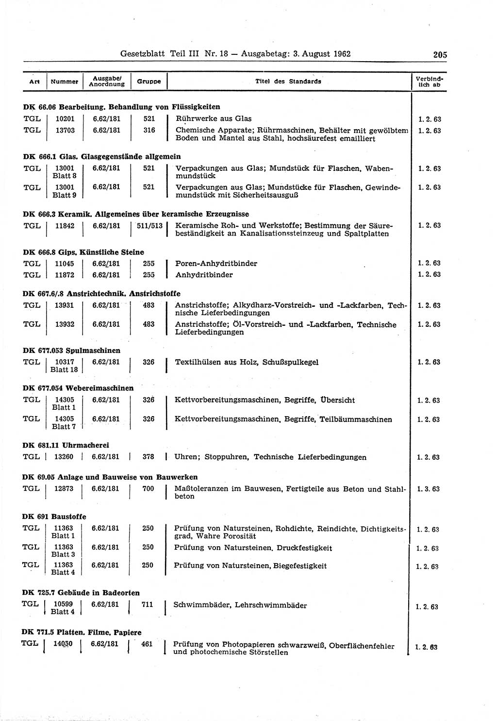Gesetzblatt (GBl.) der Deutschen Demokratischen Republik (DDR) Teil ⅠⅠⅠ 1962, Seite 205 (GBl. DDR ⅠⅠⅠ 1962, S. 205)