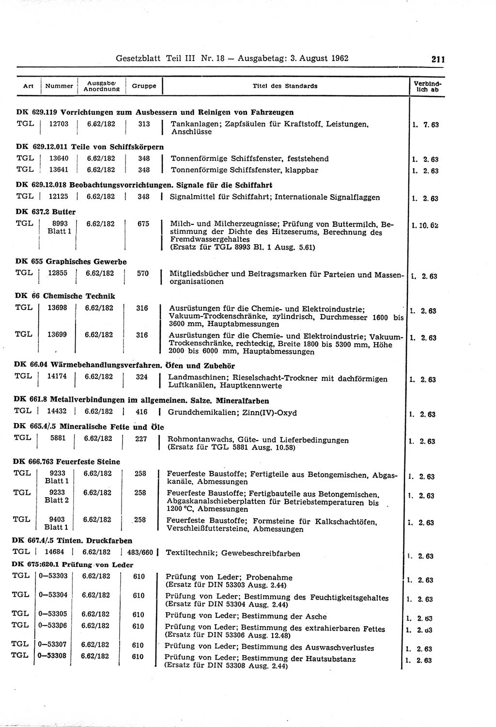 Gesetzblatt (GBl.) der Deutschen Demokratischen Republik (DDR) Teil ⅠⅠⅠ 1962, Seite 211 (GBl. DDR ⅠⅠⅠ 1962, S. 211)