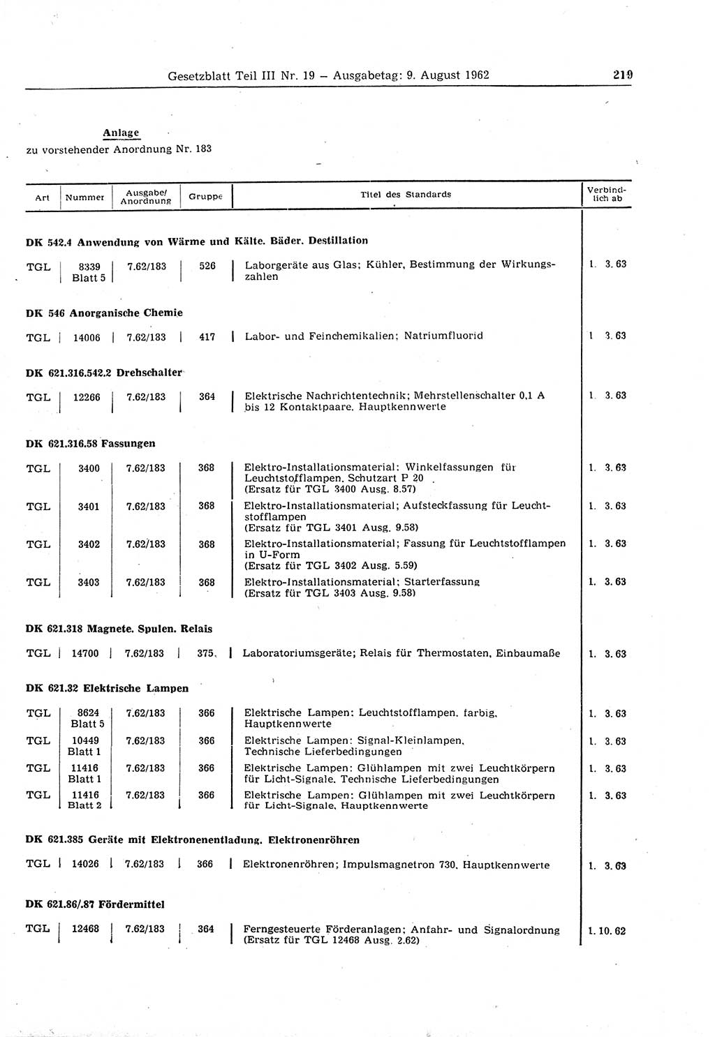 Gesetzblatt (GBl.) der Deutschen Demokratischen Republik (DDR) Teil ⅠⅠⅠ 1962, Seite 219 (GBl. DDR ⅠⅠⅠ 1962, S. 219)