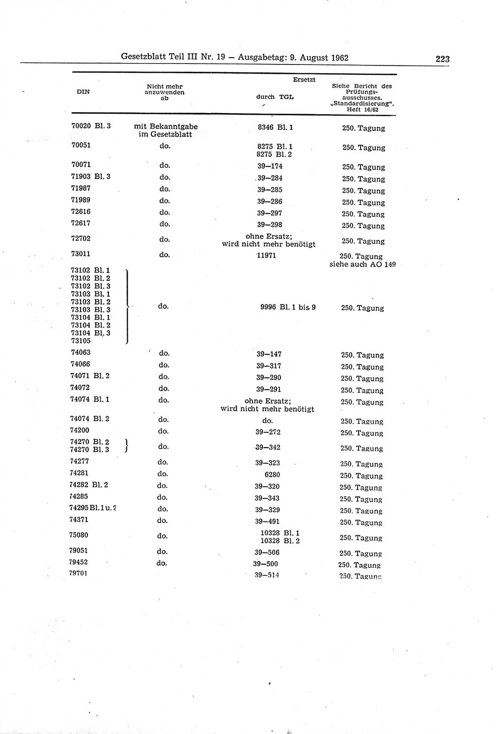 Gesetzblatt (GBl.) der Deutschen Demokratischen Republik (DDR) Teil ⅠⅠⅠ 1962, Seite 223 (GBl. DDR ⅠⅠⅠ 1962, S. 223)
