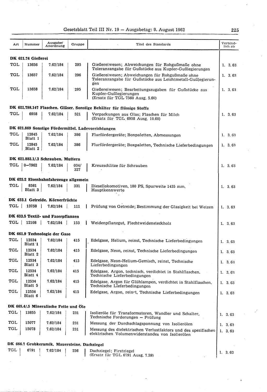 Gesetzblatt (GBl.) der Deutschen Demokratischen Republik (DDR) Teil ⅠⅠⅠ 1962, Seite 225 (GBl. DDR ⅠⅠⅠ 1962, S. 225)