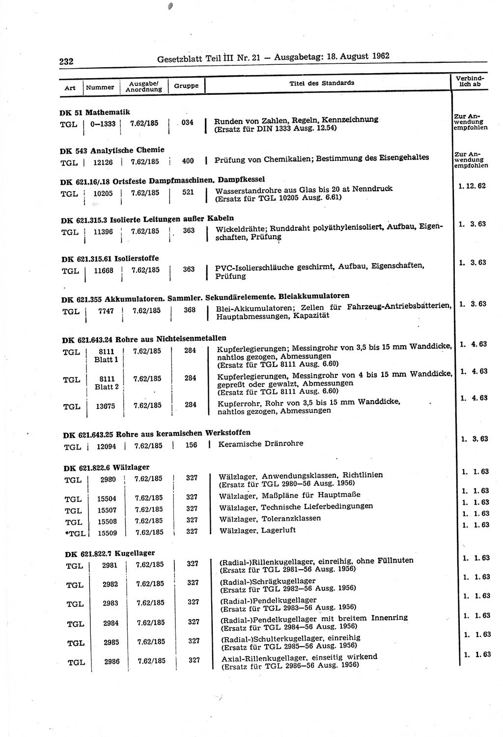 Gesetzblatt (GBl.) der Deutschen Demokratischen Republik (DDR) Teil ⅠⅠⅠ 1962, Seite 232 (GBl. DDR ⅠⅠⅠ 1962, S. 232)