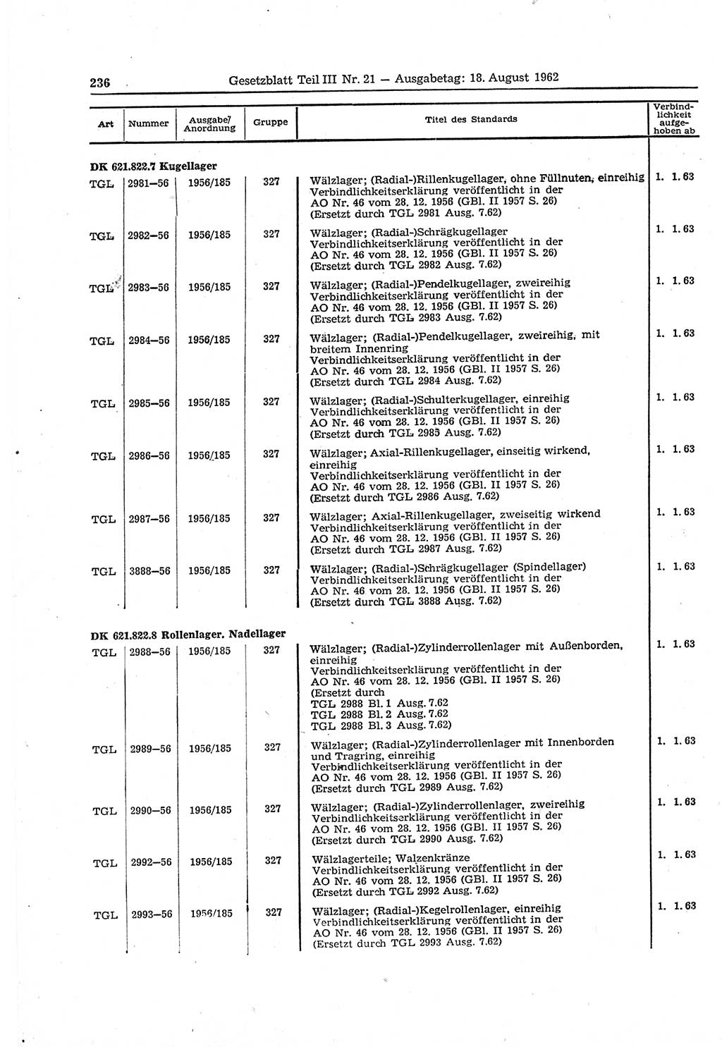 Gesetzblatt (GBl.) der Deutschen Demokratischen Republik (DDR) Teil ⅠⅠⅠ 1962, Seite 236 (GBl. DDR ⅠⅠⅠ 1962, S. 236)