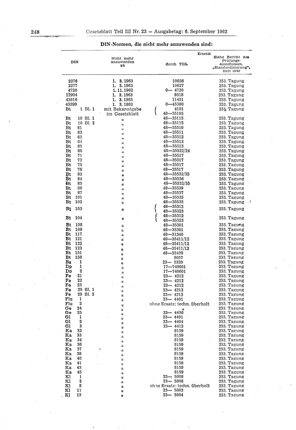 Gesetzblatt (GBl.) der Deutschen Demokratischen Republik (DDR) Teil ⅠⅠⅠ 1962, Seite 248 (GBl. DDR ⅠⅠⅠ 1962, S. 248)