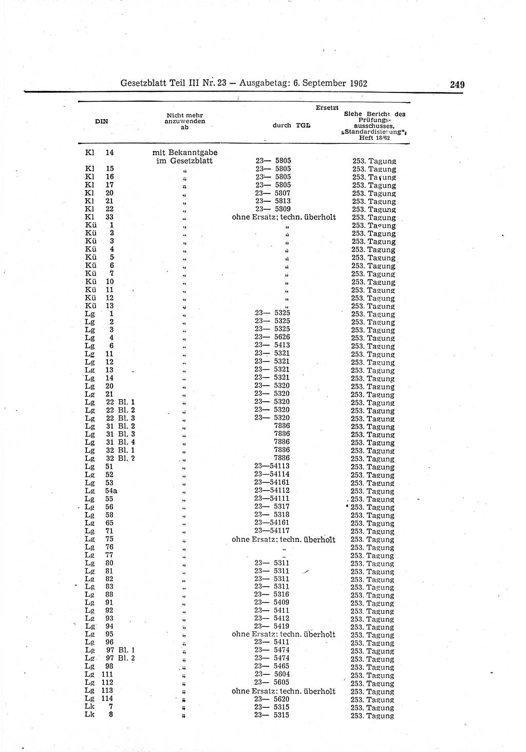 Gesetzblatt (GBl.) der Deutschen Demokratischen Republik (DDR) Teil ⅠⅠⅠ 1962, Seite 249 (GBl. DDR ⅠⅠⅠ 1962, S. 249)