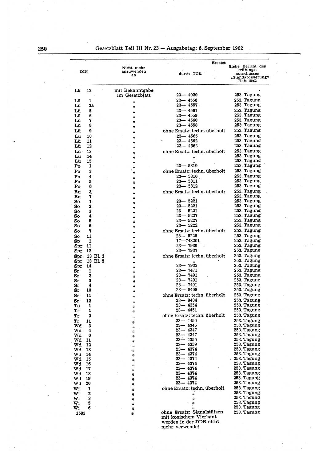 Gesetzblatt (GBl.) der Deutschen Demokratischen Republik (DDR) Teil ⅠⅠⅠ 1962, Seite 250 (GBl. DDR ⅠⅠⅠ 1962, S. 250)