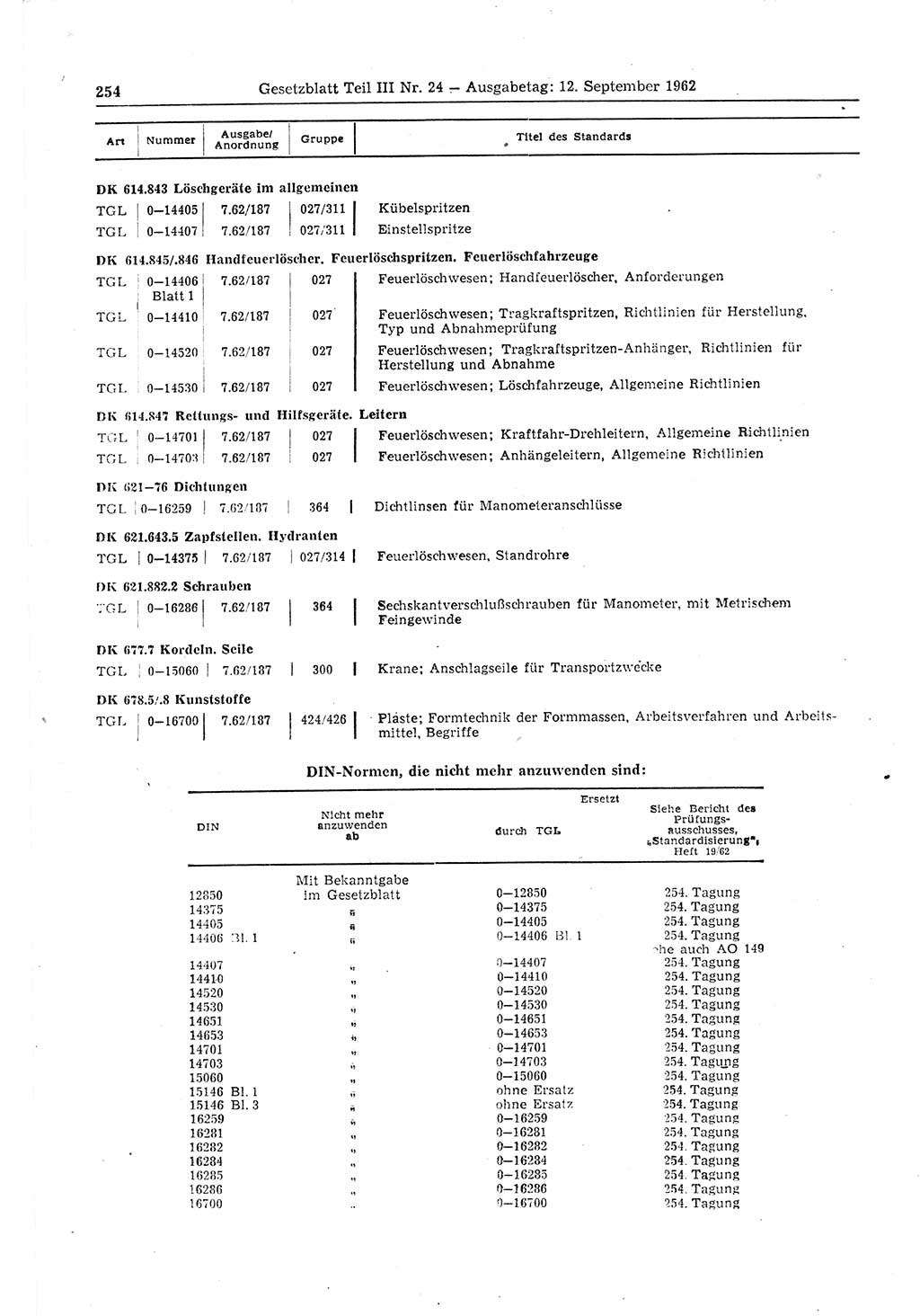 Gesetzblatt (GBl.) der Deutschen Demokratischen Republik (DDR) Teil ⅠⅠⅠ 1962, Seite 254 (GBl. DDR ⅠⅠⅠ 1962, S. 254)