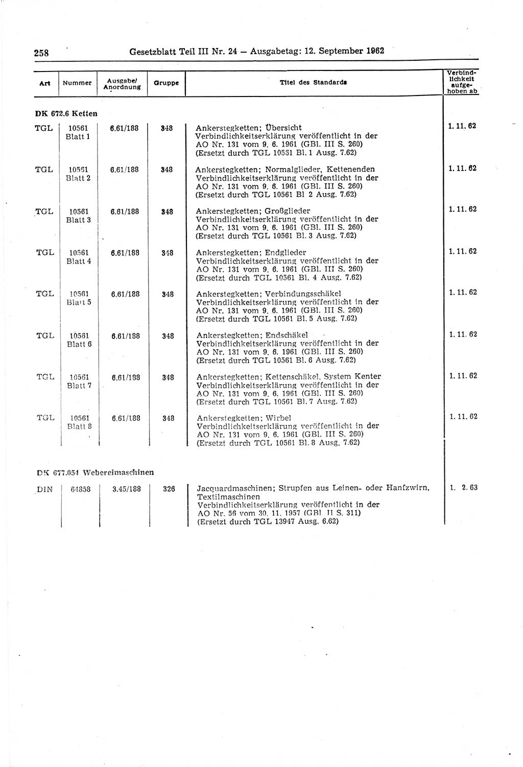 Gesetzblatt (GBl.) der Deutschen Demokratischen Republik (DDR) Teil ⅠⅠⅠ 1962, Seite 258 (GBl. DDR ⅠⅠⅠ 1962, S. 258)