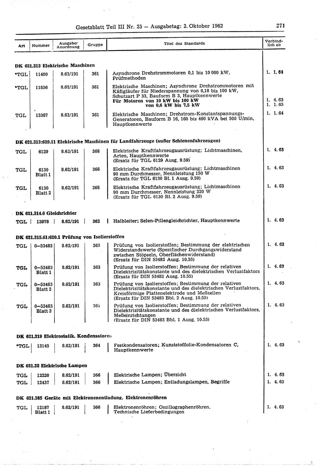 Gesetzblatt (GBl.) der Deutschen Demokratischen Republik (DDR) Teil ⅠⅠⅠ 1962, Seite 271 (GBl. DDR ⅠⅠⅠ 1962, S. 271)