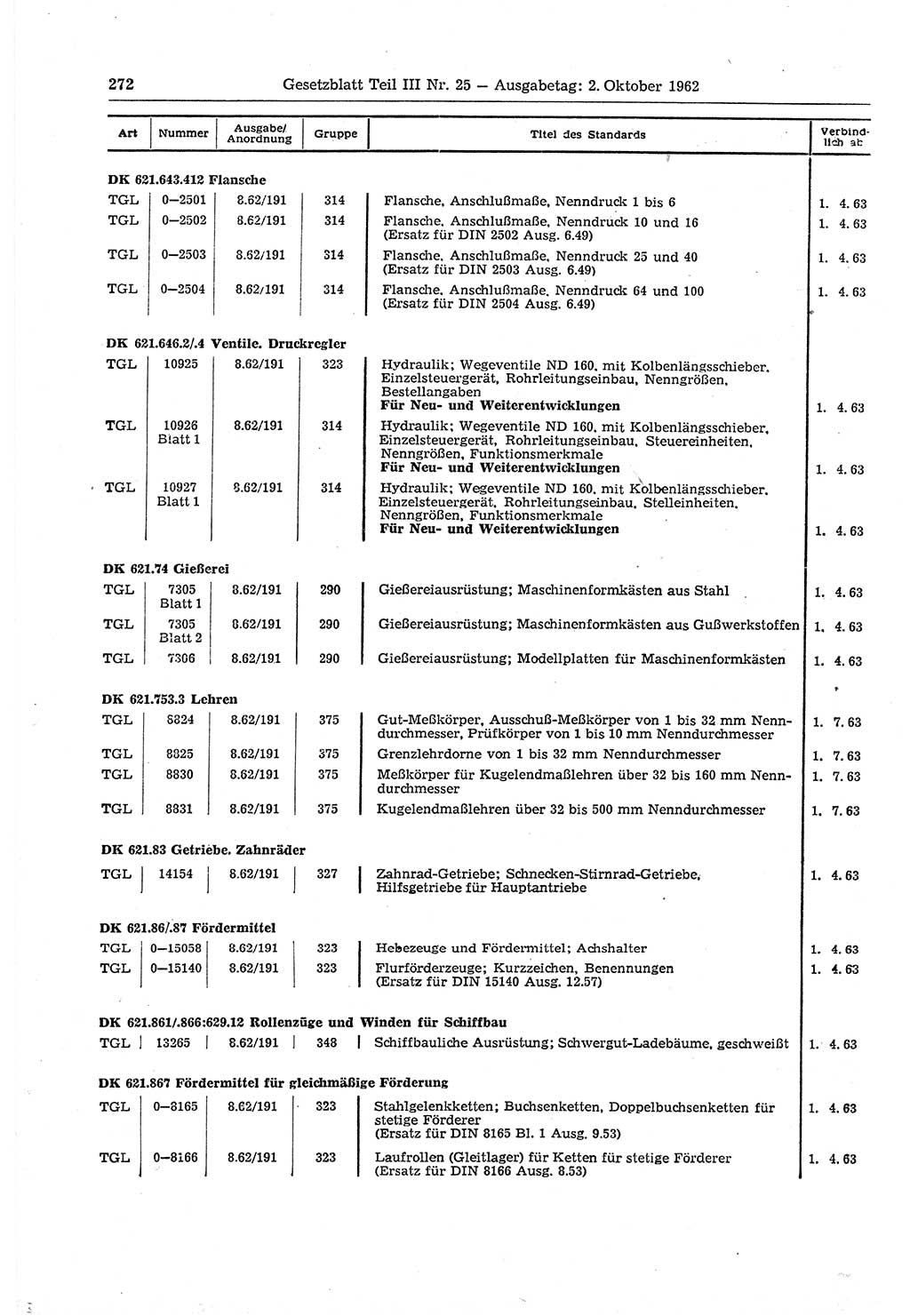 Gesetzblatt (GBl.) der Deutschen Demokratischen Republik (DDR) Teil ⅠⅠⅠ 1962, Seite 272 (GBl. DDR ⅠⅠⅠ 1962, S. 272)