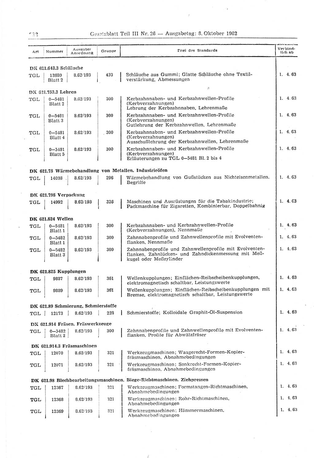 Gesetzblatt (GBl.) der Deutschen Demokratischen Republik (DDR) Teil ⅠⅠⅠ 1962, Seite 282 (GBl. DDR ⅠⅠⅠ 1962, S. 282)