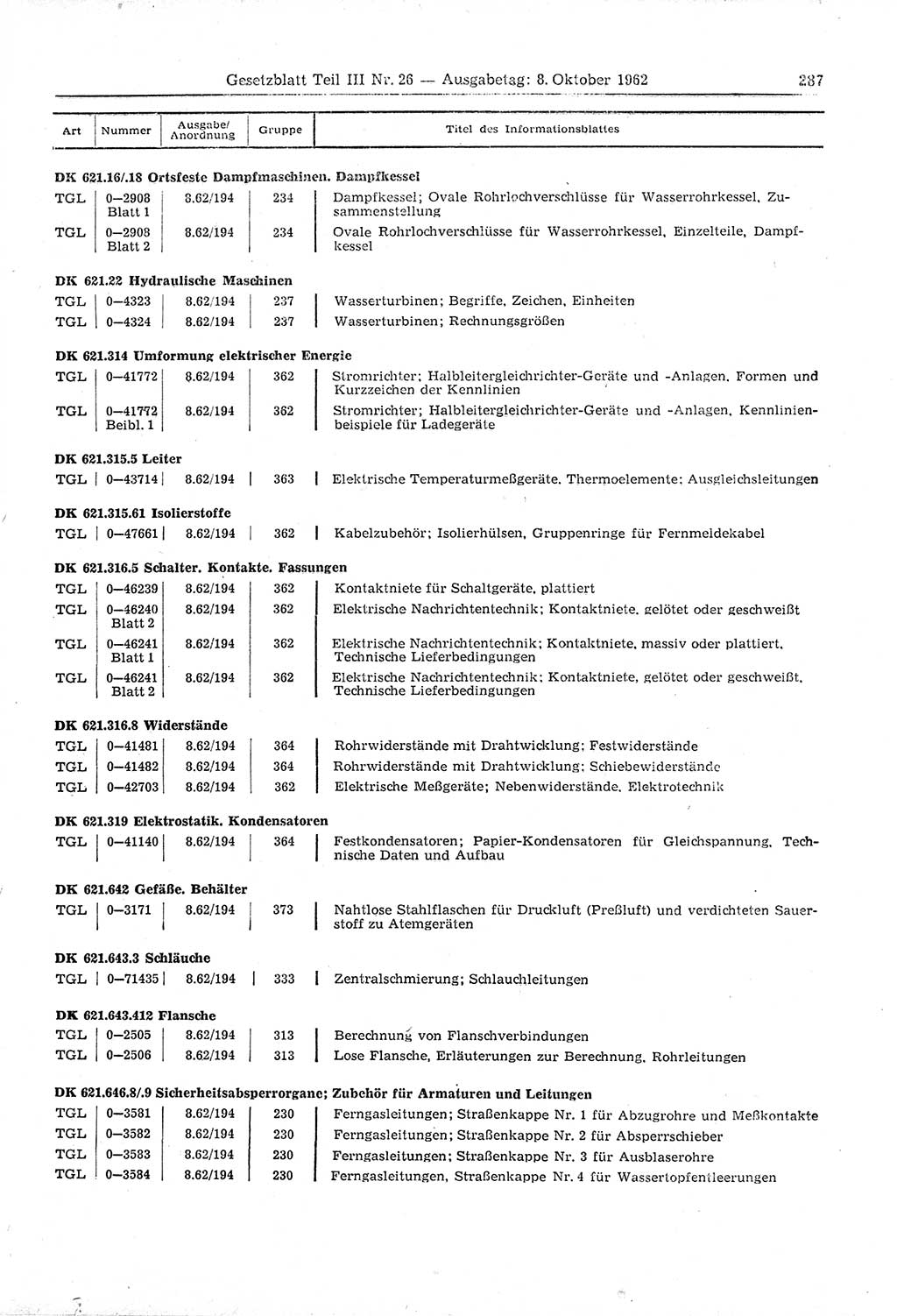 Gesetzblatt (GBl.) der Deutschen Demokratischen Republik (DDR) Teil ⅠⅠⅠ 1962, Seite 287 (GBl. DDR ⅠⅠⅠ 1962, S. 287)