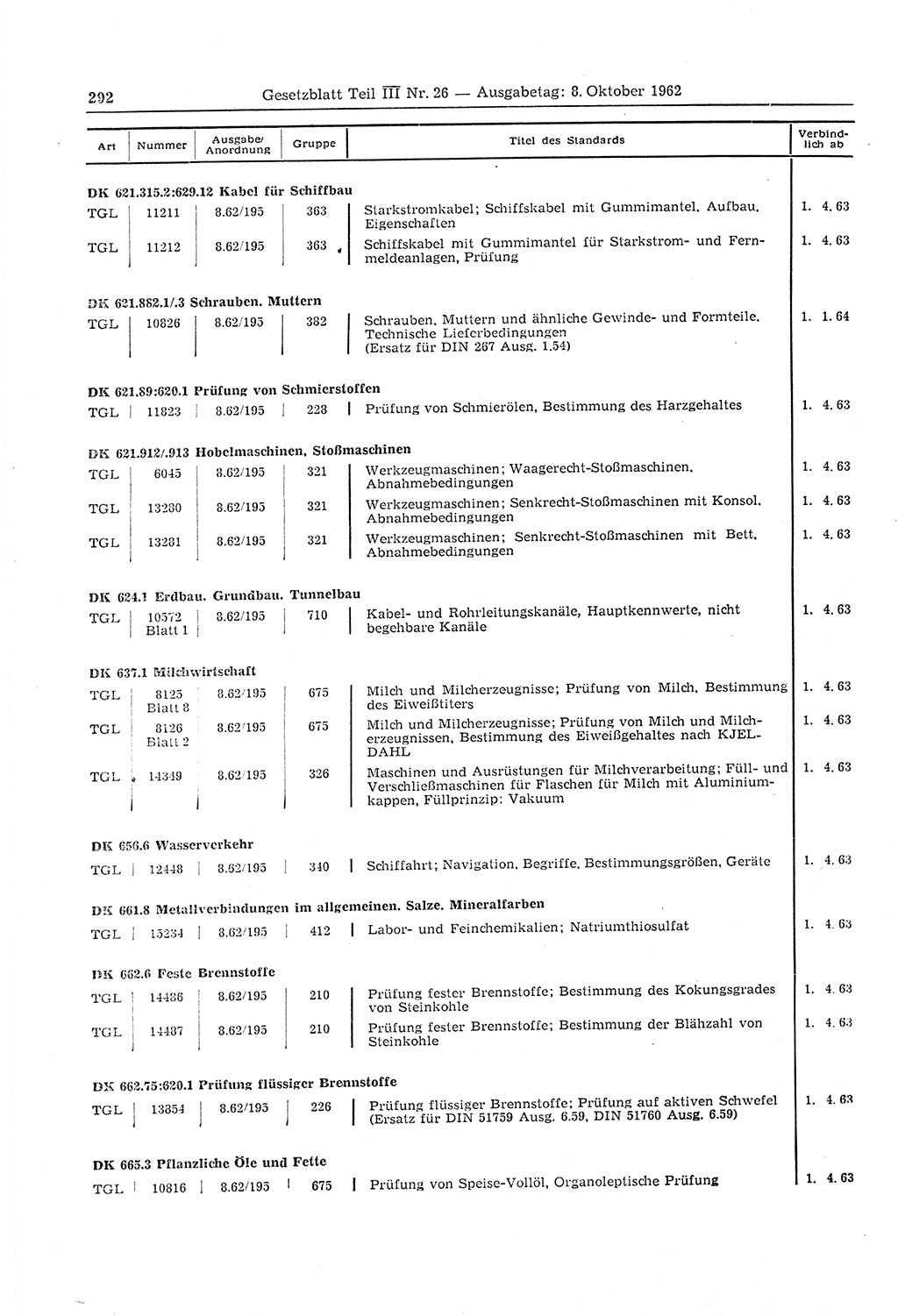 Gesetzblatt (GBl.) der Deutschen Demokratischen Republik (DDR) Teil ⅠⅠⅠ 1962, Seite 292 (GBl. DDR ⅠⅠⅠ 1962, S. 292)