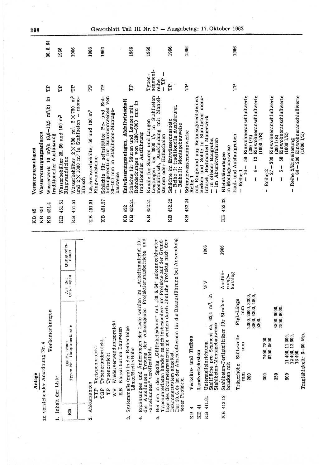 Gesetzblatt (GBl.) der Deutschen Demokratischen Republik (DDR) Teil ⅠⅠⅠ 1962, Seite 298 (GBl. DDR ⅠⅠⅠ 1962, S. 298)