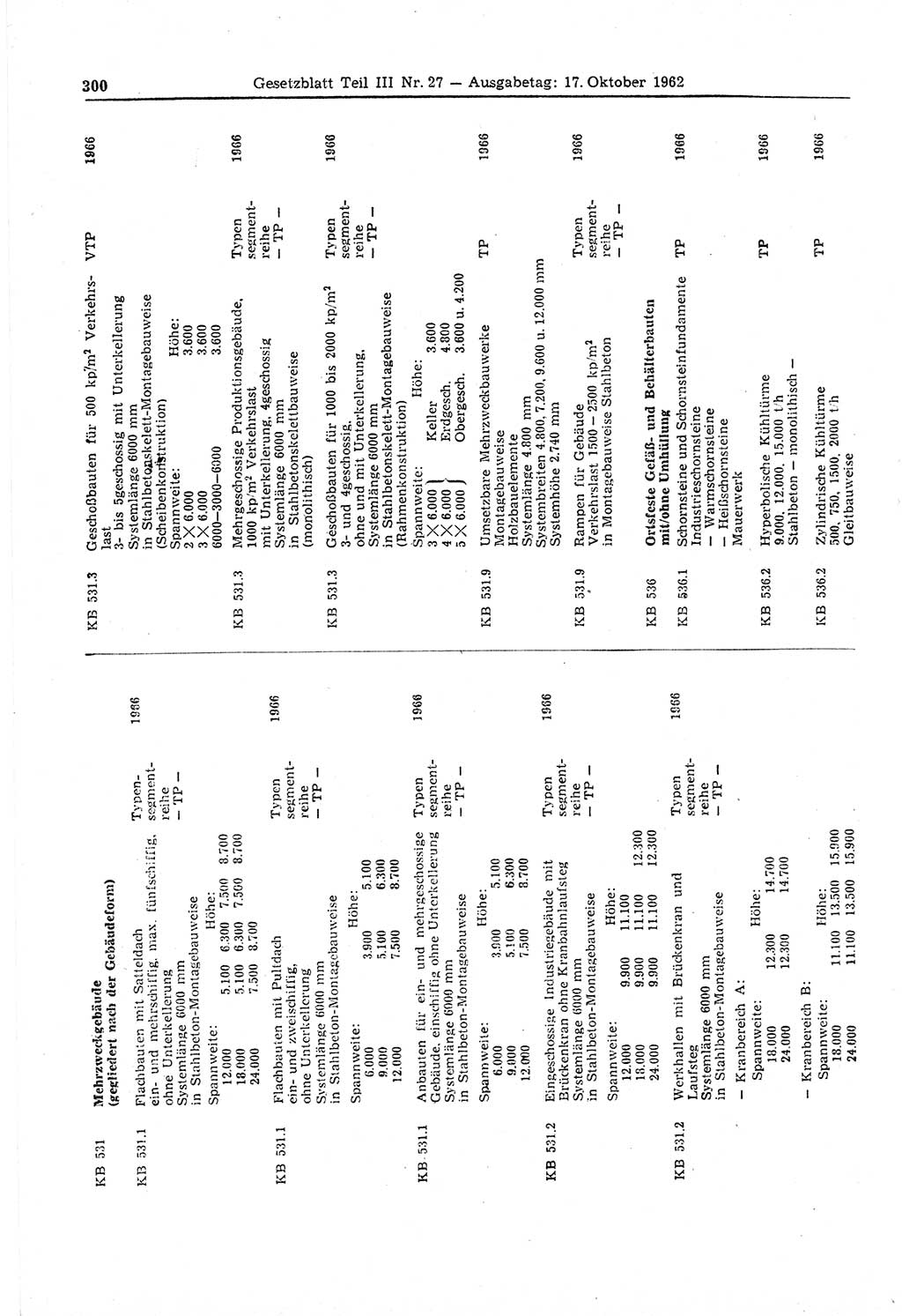 Gesetzblatt (GBl.) der Deutschen Demokratischen Republik (DDR) Teil ⅠⅠⅠ 1962, Seite 300 (GBl. DDR ⅠⅠⅠ 1962, S. 300)