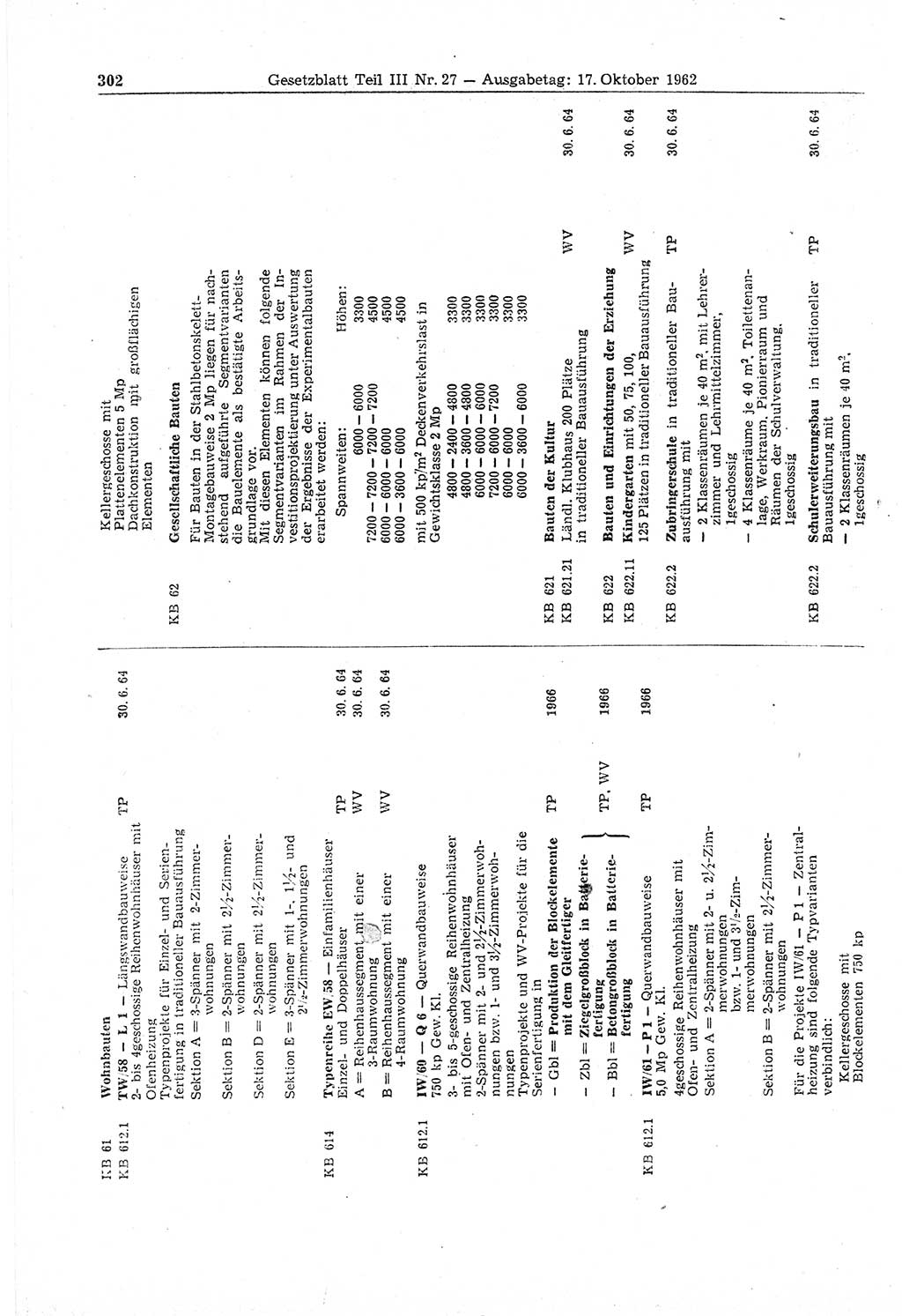 Gesetzblatt (GBl.) der Deutschen Demokratischen Republik (DDR) Teil ⅠⅠⅠ 1962, Seite 302 (GBl. DDR ⅠⅠⅠ 1962, S. 302)