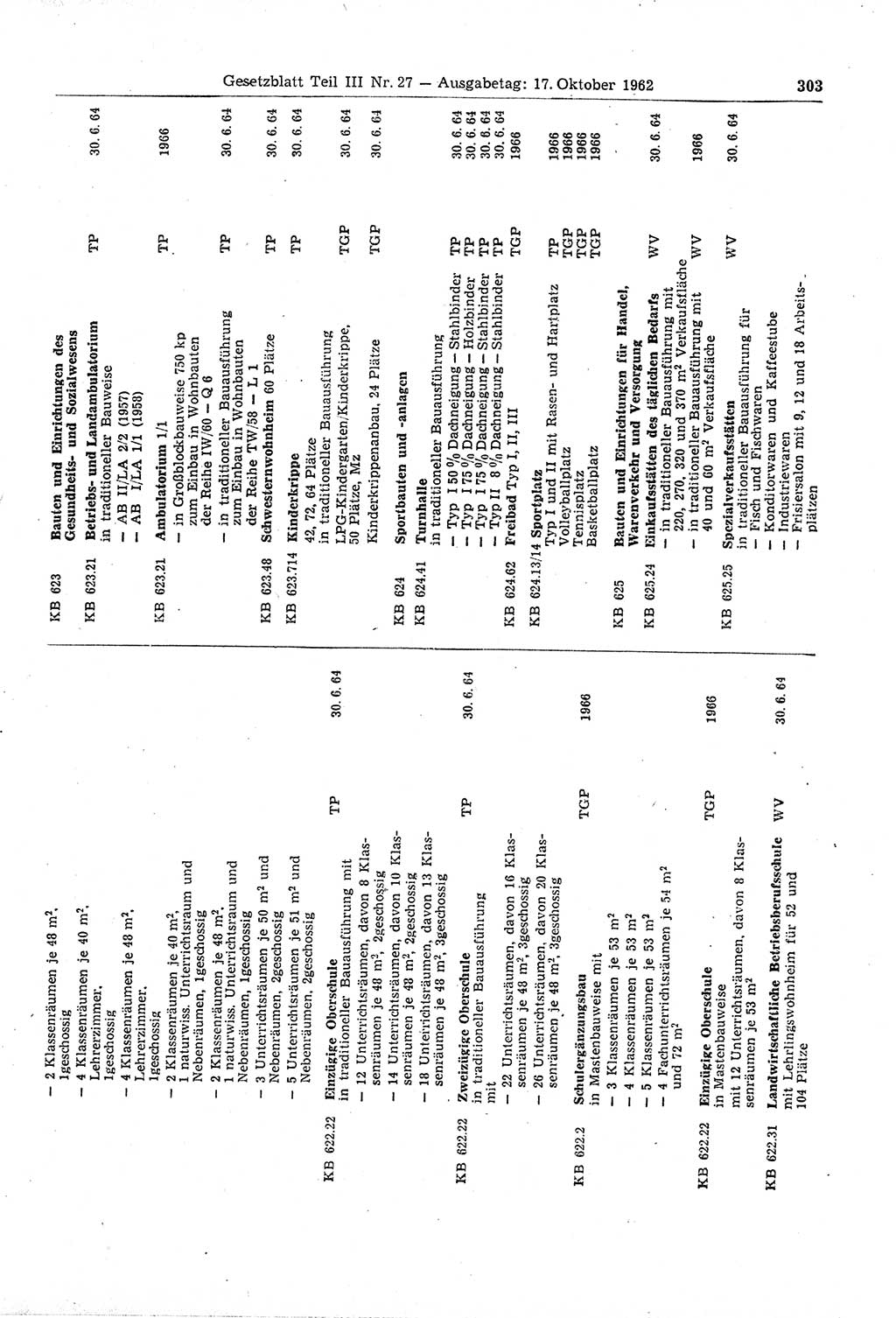 Gesetzblatt (GBl.) der Deutschen Demokratischen Republik (DDR) Teil ⅠⅠⅠ 1962, Seite 303 (GBl. DDR ⅠⅠⅠ 1962, S. 303)