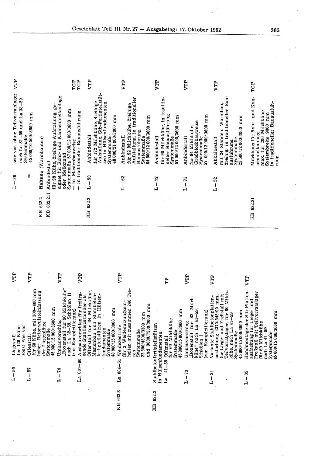 Gesetzblatt (GBl.) der Deutschen Demokratischen Republik (DDR) Teil ⅠⅠⅠ 1962, Seite 305 (GBl. DDR ⅠⅠⅠ 1962, S. 305)