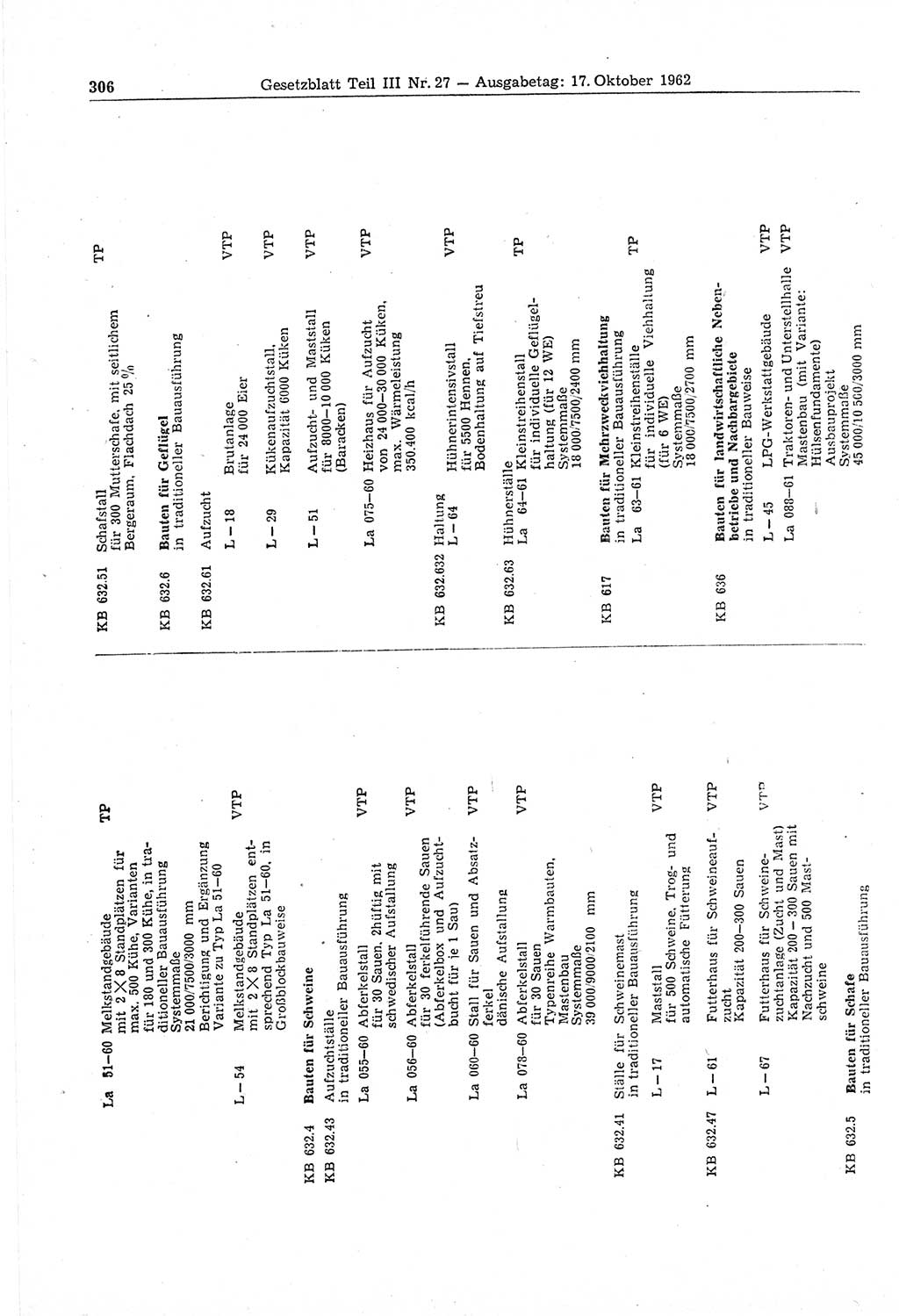 Gesetzblatt (GBl.) der Deutschen Demokratischen Republik (DDR) Teil ⅠⅠⅠ 1962, Seite 306 (GBl. DDR ⅠⅠⅠ 1962, S. 306)