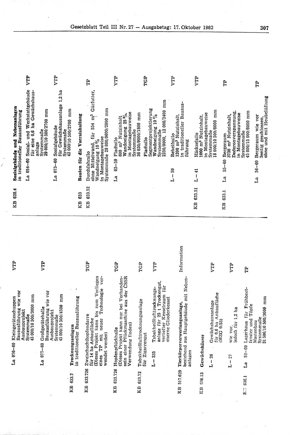 Gesetzblatt (GBl.) der Deutschen Demokratischen Republik (DDR) Teil ⅠⅠⅠ 1962, Seite 307 (GBl. DDR ⅠⅠⅠ 1962, S. 307)