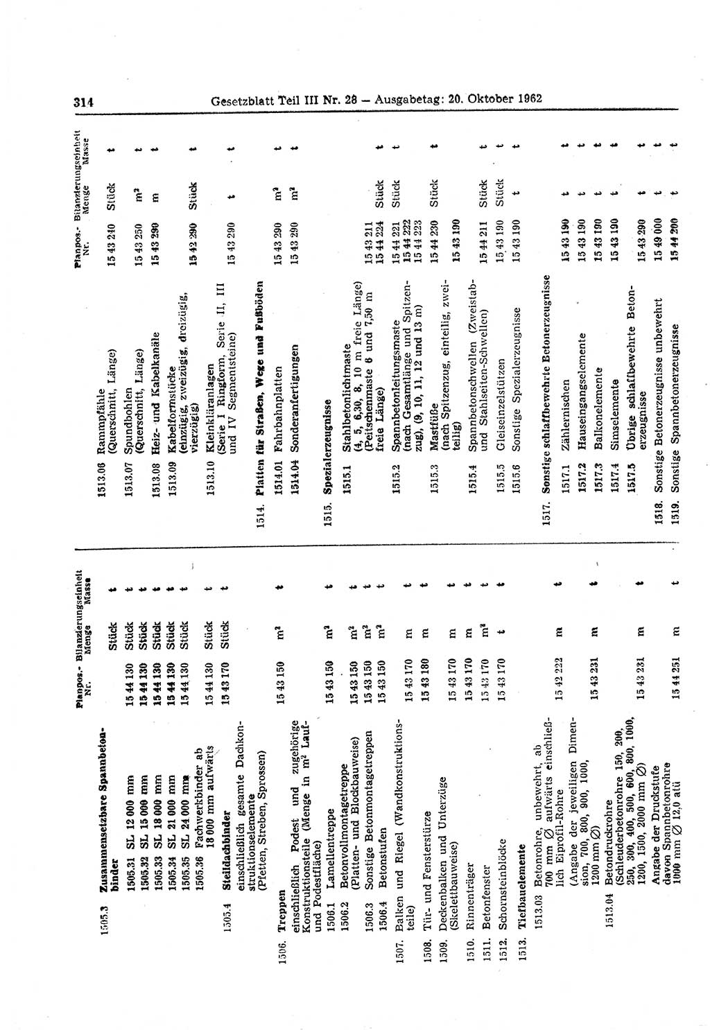 Gesetzblatt (GBl.) der Deutschen Demokratischen Republik (DDR) Teil ⅠⅠⅠ 1962, Seite 314 (GBl. DDR ⅠⅠⅠ 1962, S. 314)