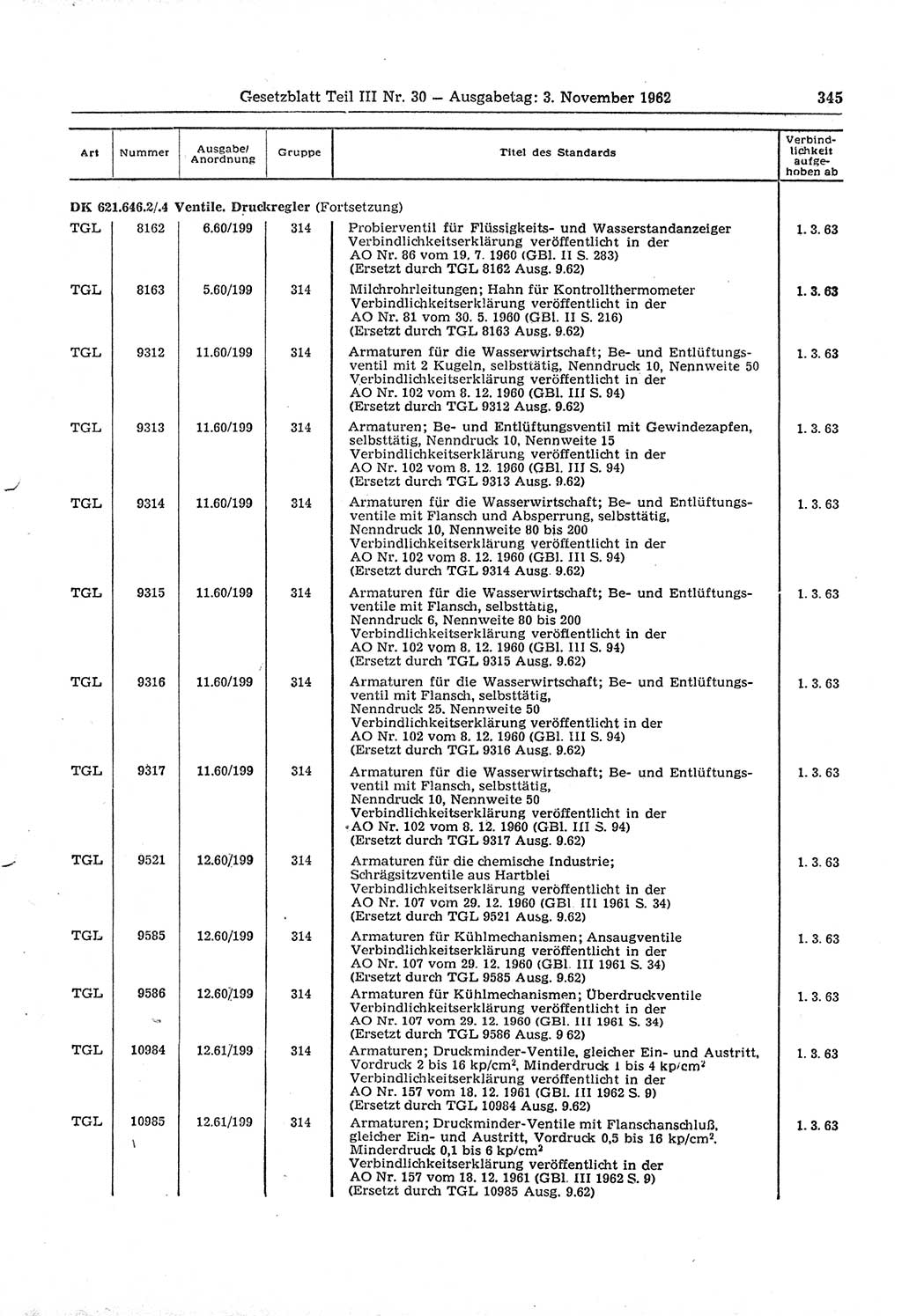 Gesetzblatt (GBl.) der Deutschen Demokratischen Republik (DDR) Teil ⅠⅠⅠ 1962, Seite 345 (GBl. DDR ⅠⅠⅠ 1962, S. 345)