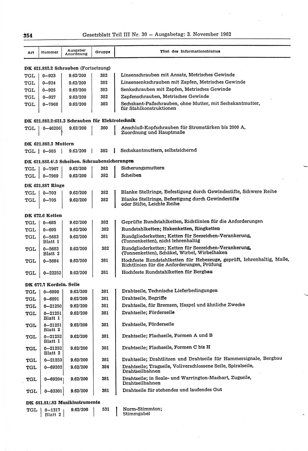 Gesetzblatt (GBl.) der Deutschen Demokratischen Republik (DDR) Teil ⅠⅠⅠ 1962, Seite 354 (GBl. DDR ⅠⅠⅠ 1962, S. 354)