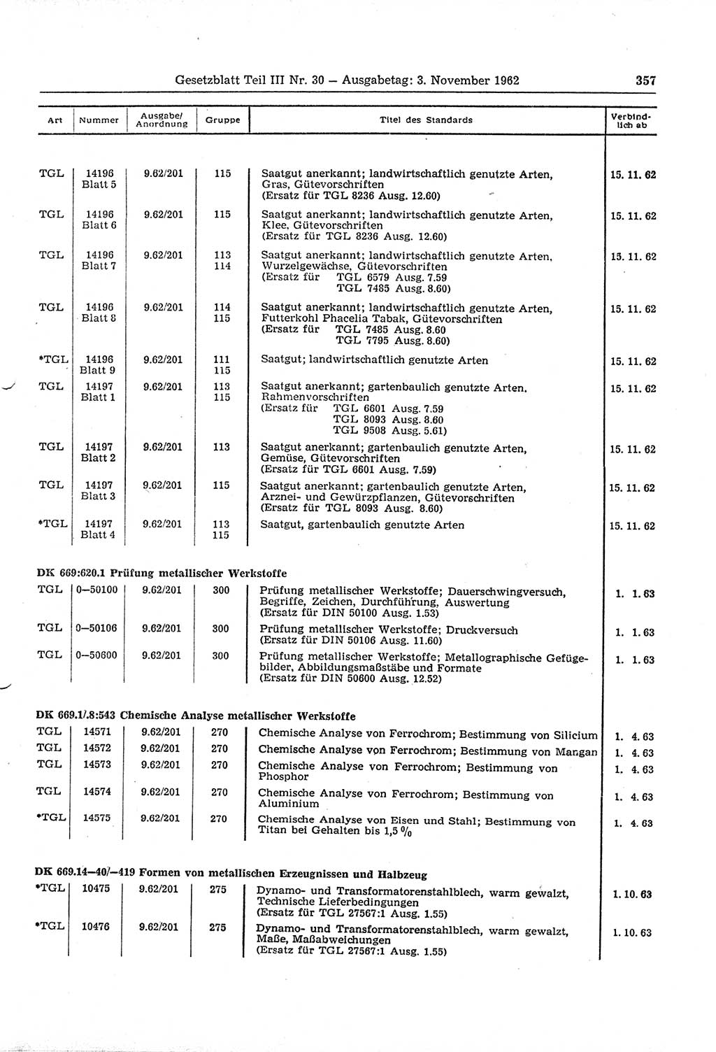 Gesetzblatt (GBl.) der Deutschen Demokratischen Republik (DDR) Teil ⅠⅠⅠ 1962, Seite 357 (GBl. DDR ⅠⅠⅠ 1962, S. 357)