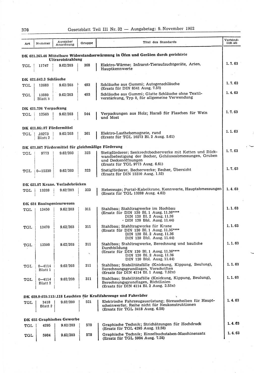 Gesetzblatt (GBl.) der Deutschen Demokratischen Republik (DDR) Teil ⅠⅠⅠ 1962, Seite 370 (GBl. DDR ⅠⅠⅠ 1962, S. 370)