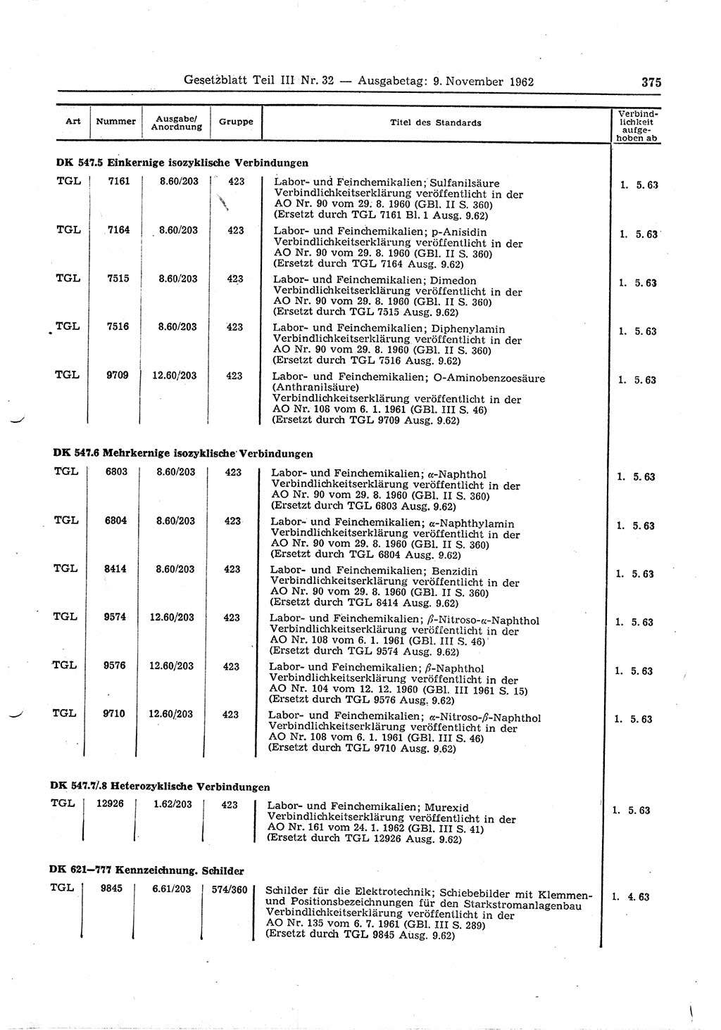 Gesetzblatt (GBl.) der Deutschen Demokratischen Republik (DDR) Teil ⅠⅠⅠ 1962, Seite 375 (GBl. DDR ⅠⅠⅠ 1962, S. 375)
