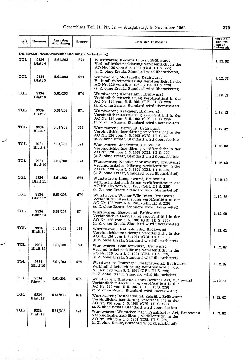 Gesetzblatt (GBl.) der Deutschen Demokratischen Republik (DDR) Teil ⅠⅠⅠ 1962, Seite 379 (GBl. DDR ⅠⅠⅠ 1962, S. 379)