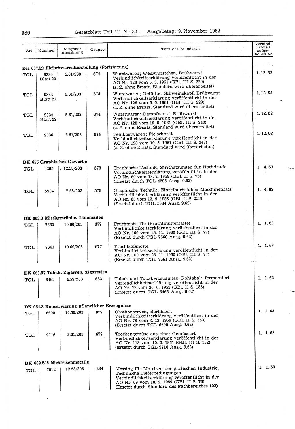 Gesetzblatt (GBl.) der Deutschen Demokratischen Republik (DDR) Teil ⅠⅠⅠ 1962, Seite 380 (GBl. DDR ⅠⅠⅠ 1962, S. 380)