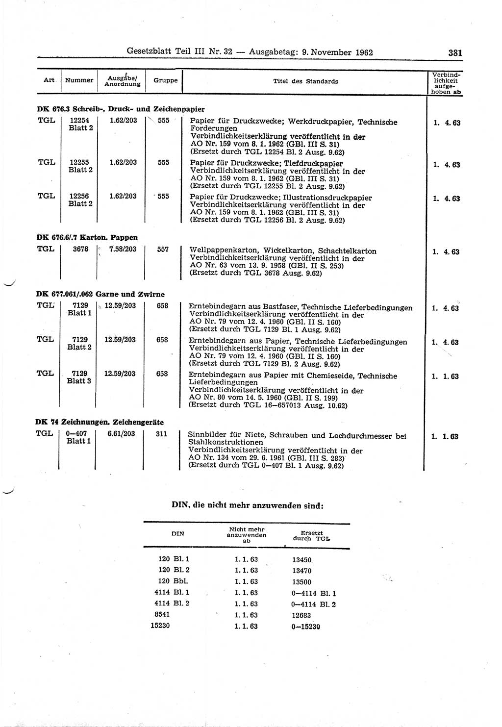 Gesetzblatt (GBl.) der Deutschen Demokratischen Republik (DDR) Teil ⅠⅠⅠ 1962, Seite 381 (GBl. DDR ⅠⅠⅠ 1962, S. 381)
