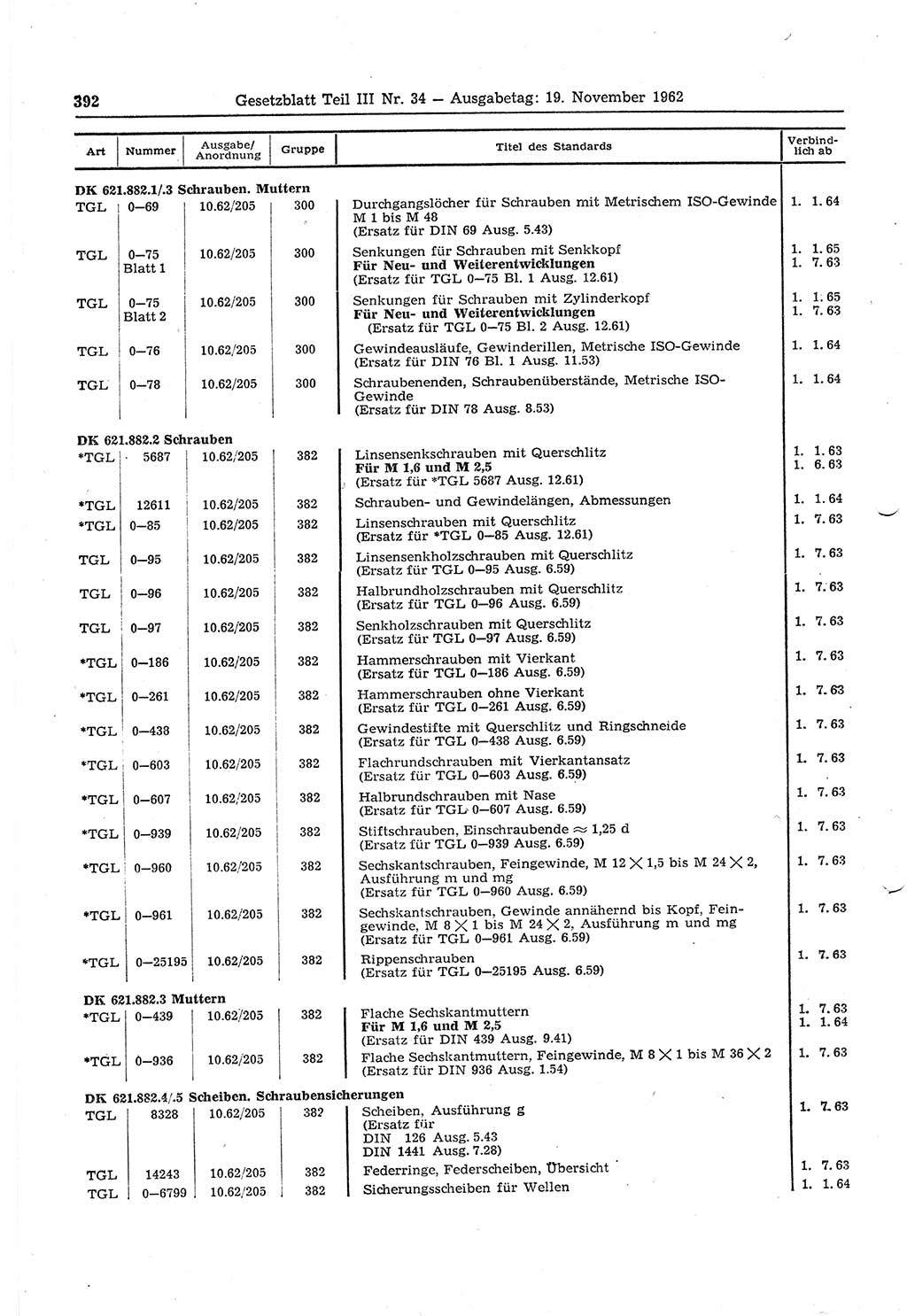 Gesetzblatt (GBl.) der Deutschen Demokratischen Republik (DDR) Teil ⅠⅠⅠ 1962, Seite 392 (GBl. DDR ⅠⅠⅠ 1962, S. 392)