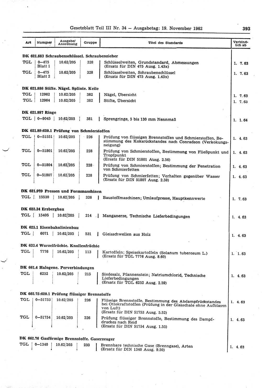 Gesetzblatt (GBl.) der Deutschen Demokratischen Republik (DDR) Teil ⅠⅠⅠ 1962, Seite 393 (GBl. DDR ⅠⅠⅠ 1962, S. 393)