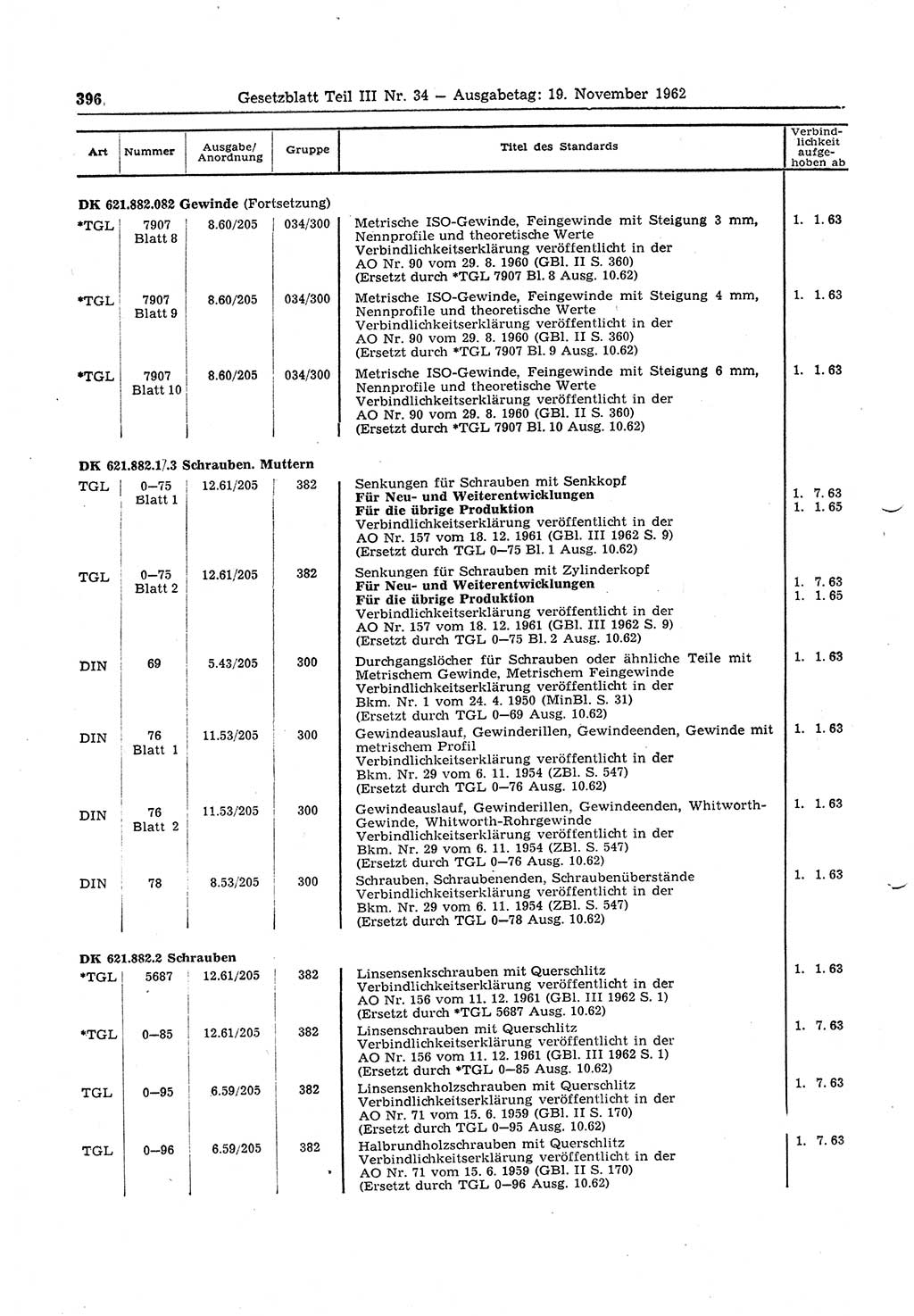 Gesetzblatt (GBl.) der Deutschen Demokratischen Republik (DDR) Teil ⅠⅠⅠ 1962, Seite 396 (GBl. DDR ⅠⅠⅠ 1962, S. 396)