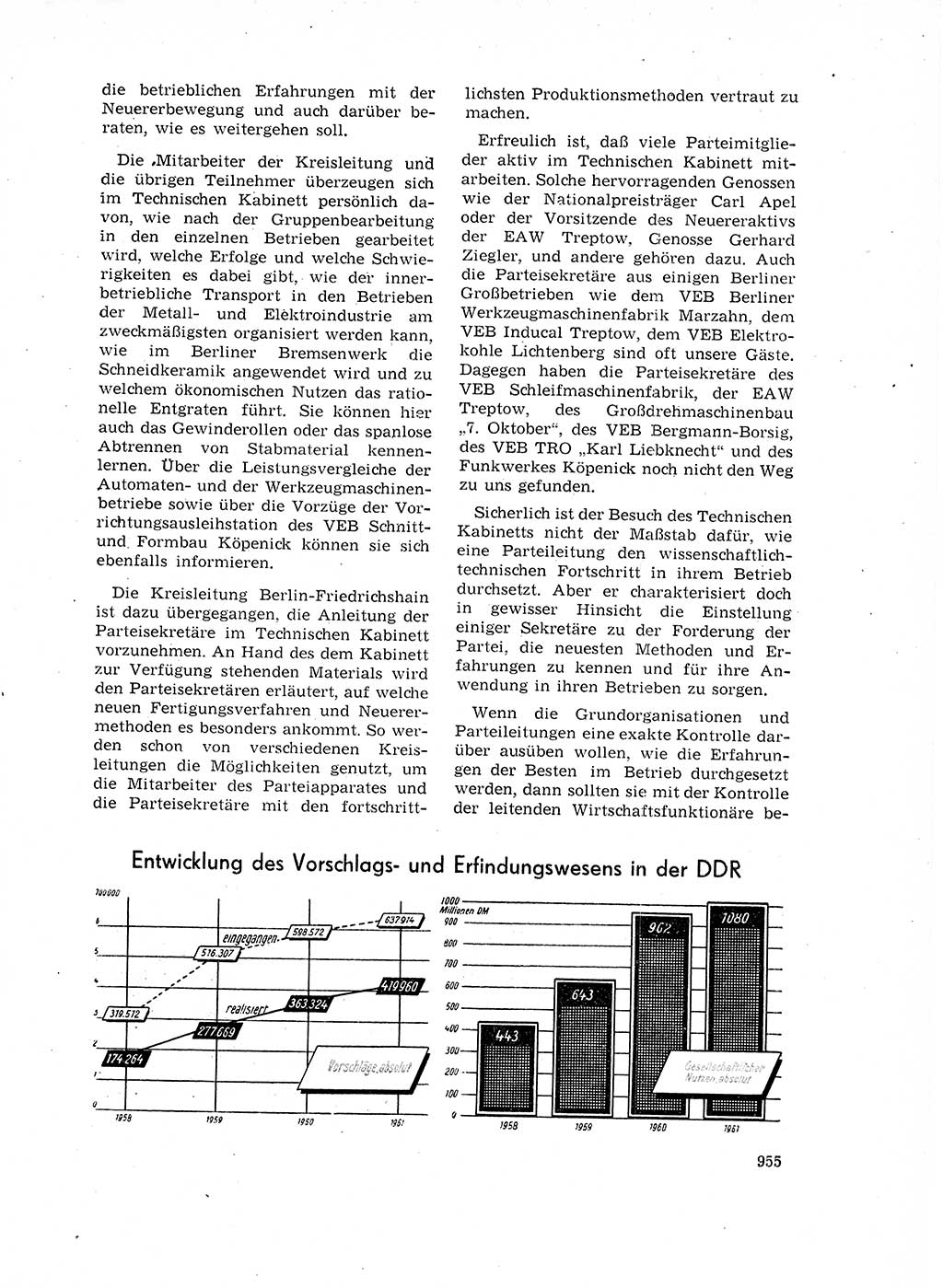 Neuer Weg (NW), Organ des Zentralkomitees (ZK) der SED (Sozialistische Einheitspartei Deutschlands) für Fragen des Parteilebens, 17. Jahrgang [Deutsche Demokratische Republik (DDR)] 1962, Seite 955 (NW ZK SED DDR 1962, S. 955)