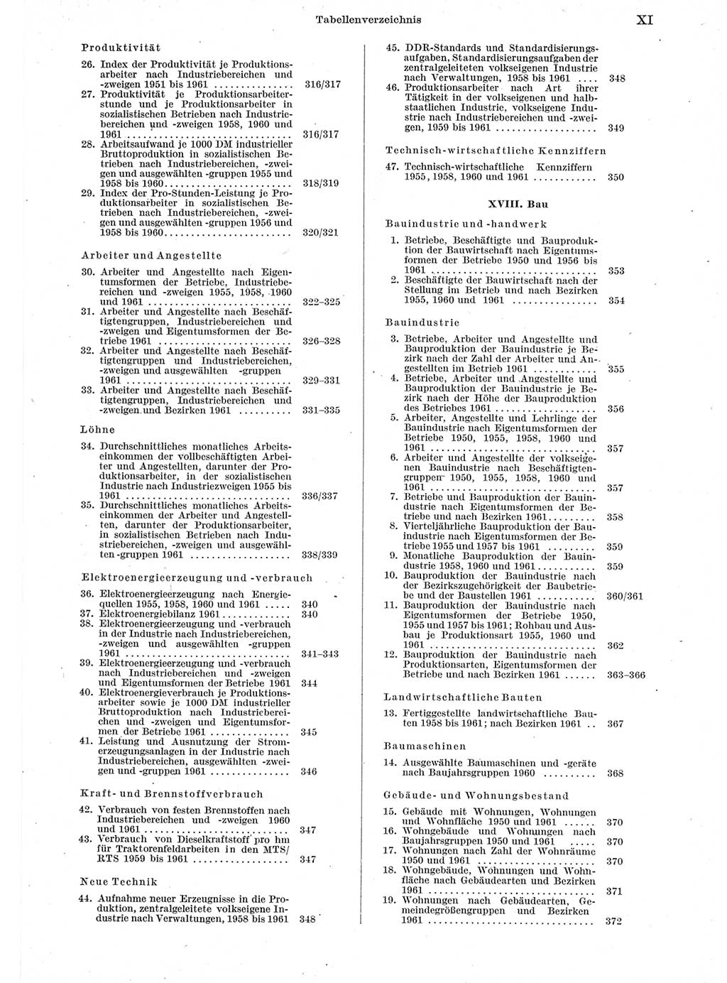 Statistisches Jahrbuch der Deutschen Demokratischen Republik (DDR) 1962, Seite 11 (Stat. Jb. DDR 1962, S. 11)