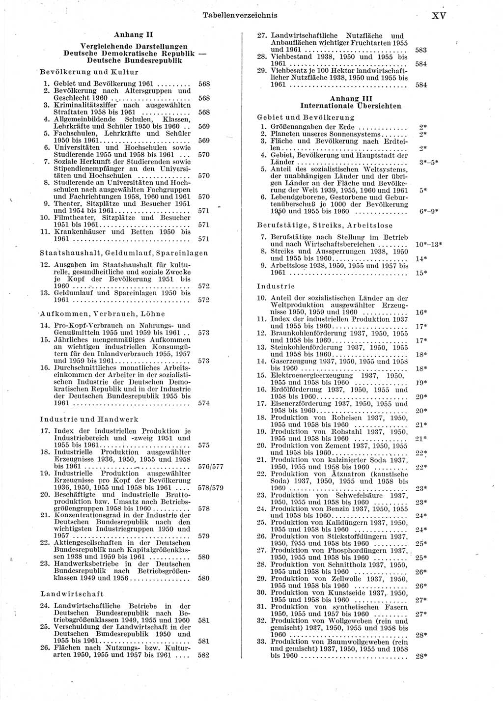 Statistisches Jahrbuch der Deutschen Demokratischen Republik (DDR) 1962, Seite 15 (Stat. Jb. DDR 1962, S. 15)