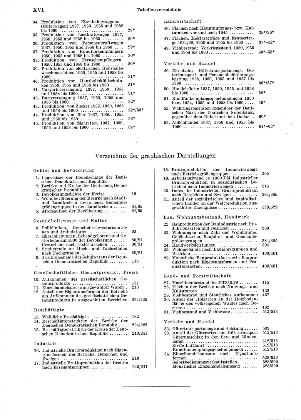 Statistisches Jahrbuch der Deutschen Demokratischen Republik (DDR) 1962, Seite 16 (Stat. Jb. DDR 1962, S. 16)