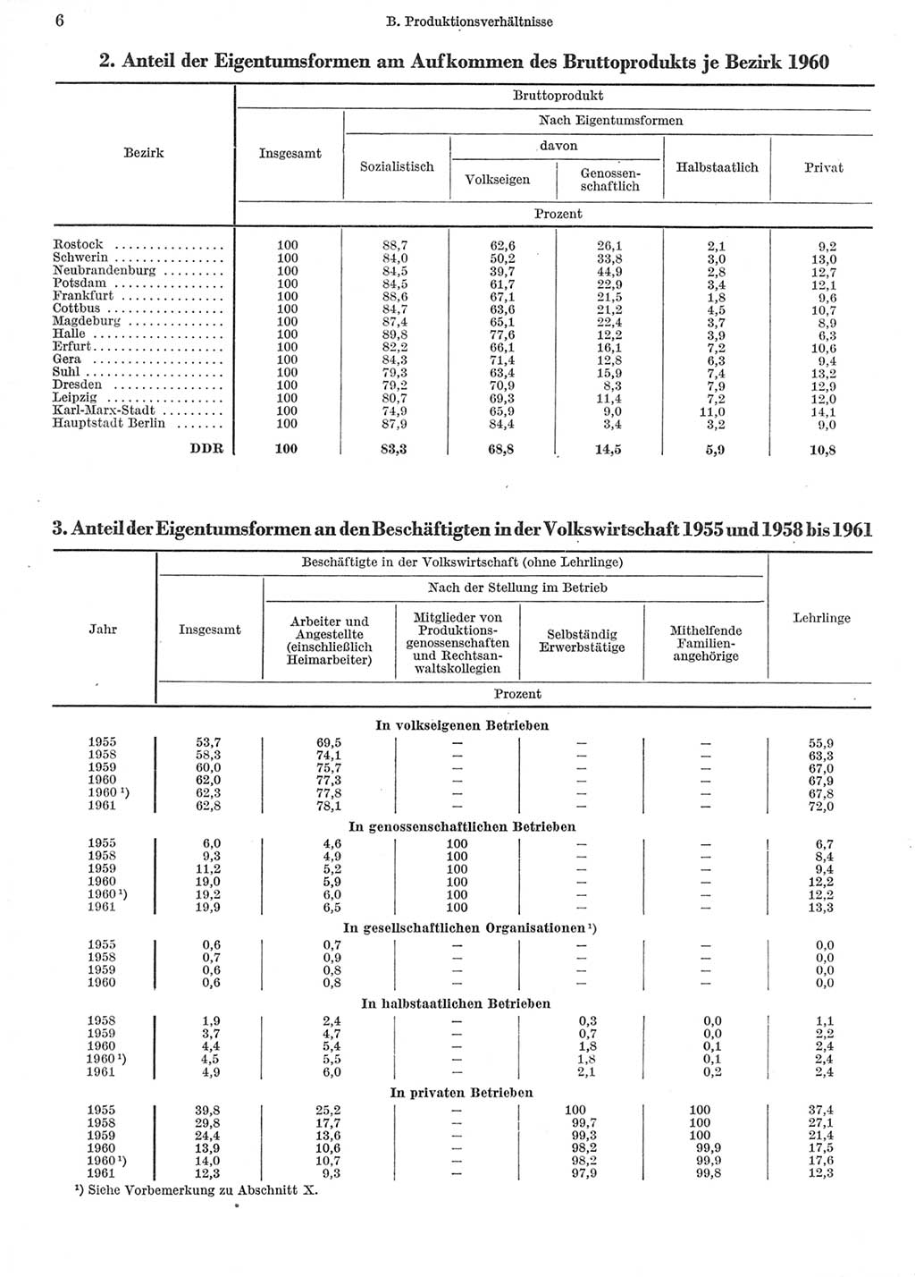 Statistisches Jahrbuch der Deutschen Demokratischen Republik (DDR) 1962, Seite 6 (Stat. Jb. DDR 1962, S. 6)