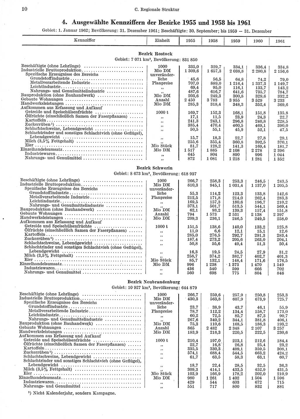 Statistisches Jahrbuch der Deutschen Demokratischen Republik (DDR) 1962, Seite 10 (Stat. Jb. DDR 1962, S. 10)