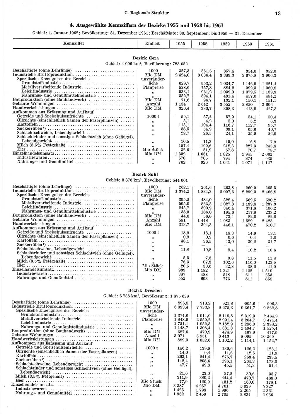 Statistisches Jahrbuch der Deutschen Demokratischen Republik (DDR) 1962, Seite 13 (Stat. Jb. DDR 1962, S. 13)