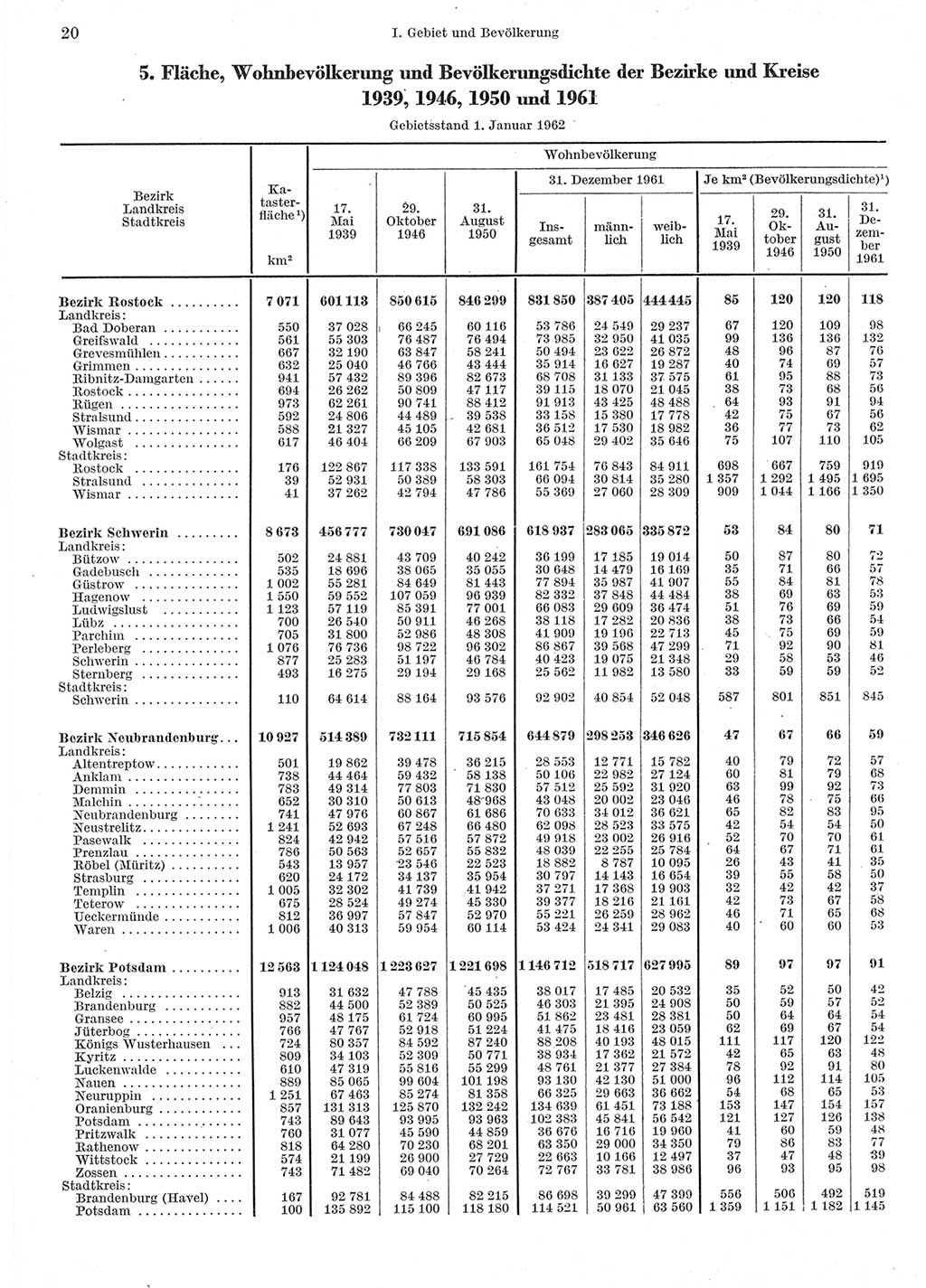 Statistisches Jahrbuch der Deutschen Demokratischen Republik (DDR) 1962, Seite 20 (Stat. Jb. DDR 1962, S. 20)