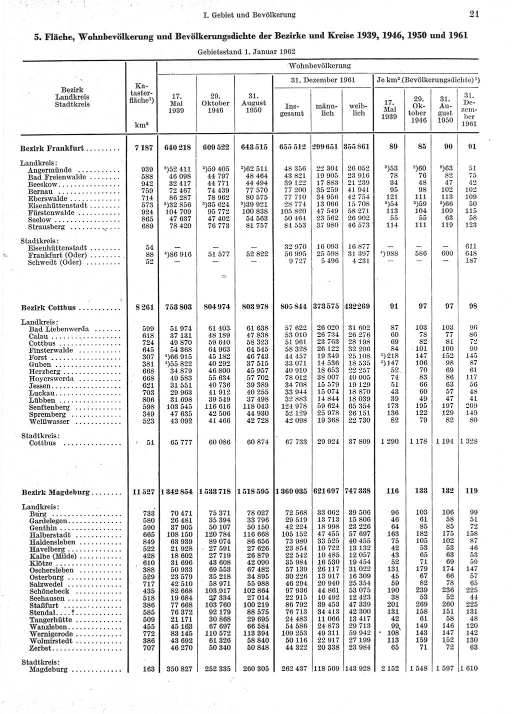 Statistisches Jahrbuch der Deutschen Demokratischen Republik (DDR) 1962, Seite 21 (Stat. Jb. DDR 1962, S. 21)