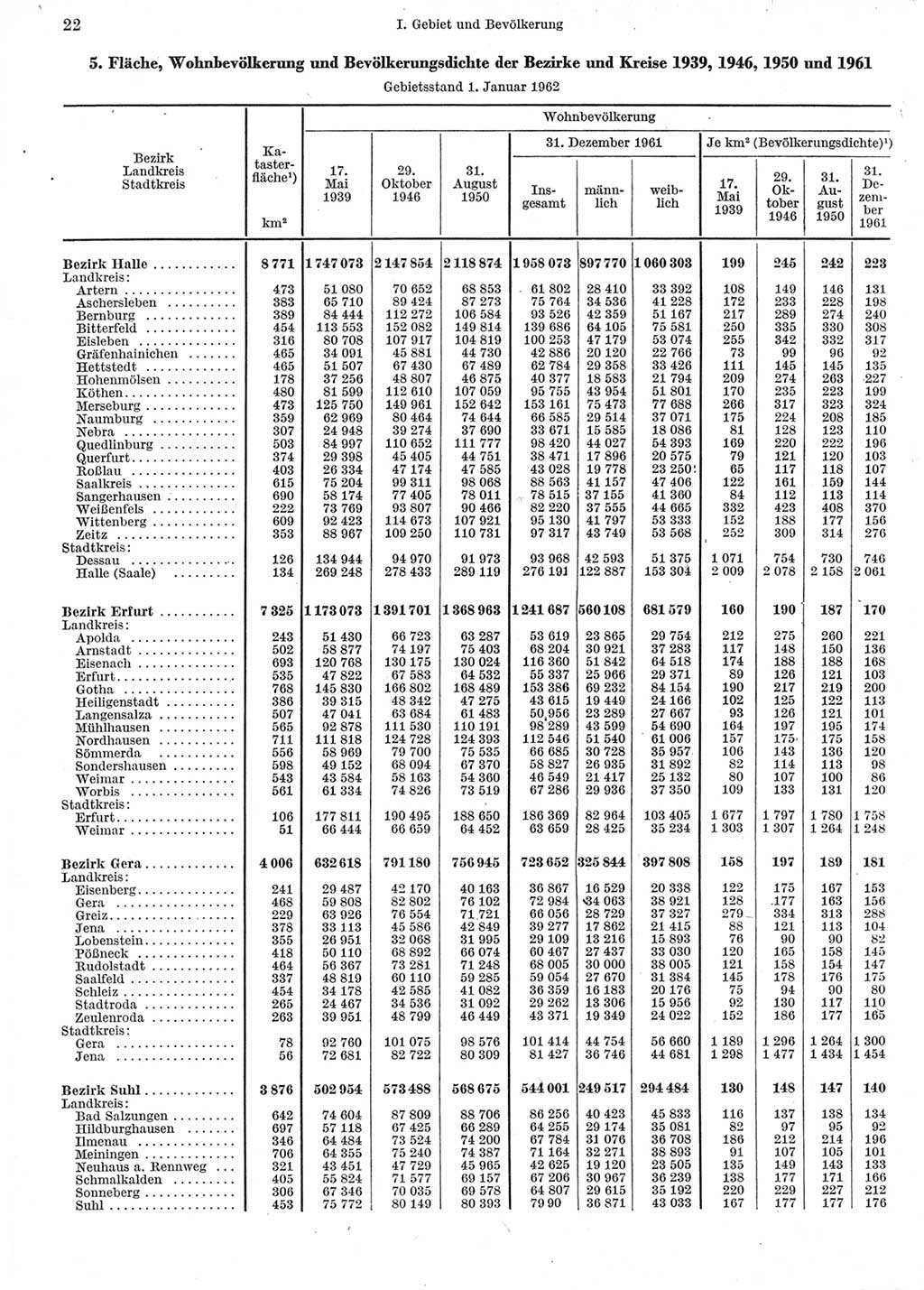 Statistisches Jahrbuch der Deutschen Demokratischen Republik (DDR) 1962, Seite 22 (Stat. Jb. DDR 1962, S. 22)