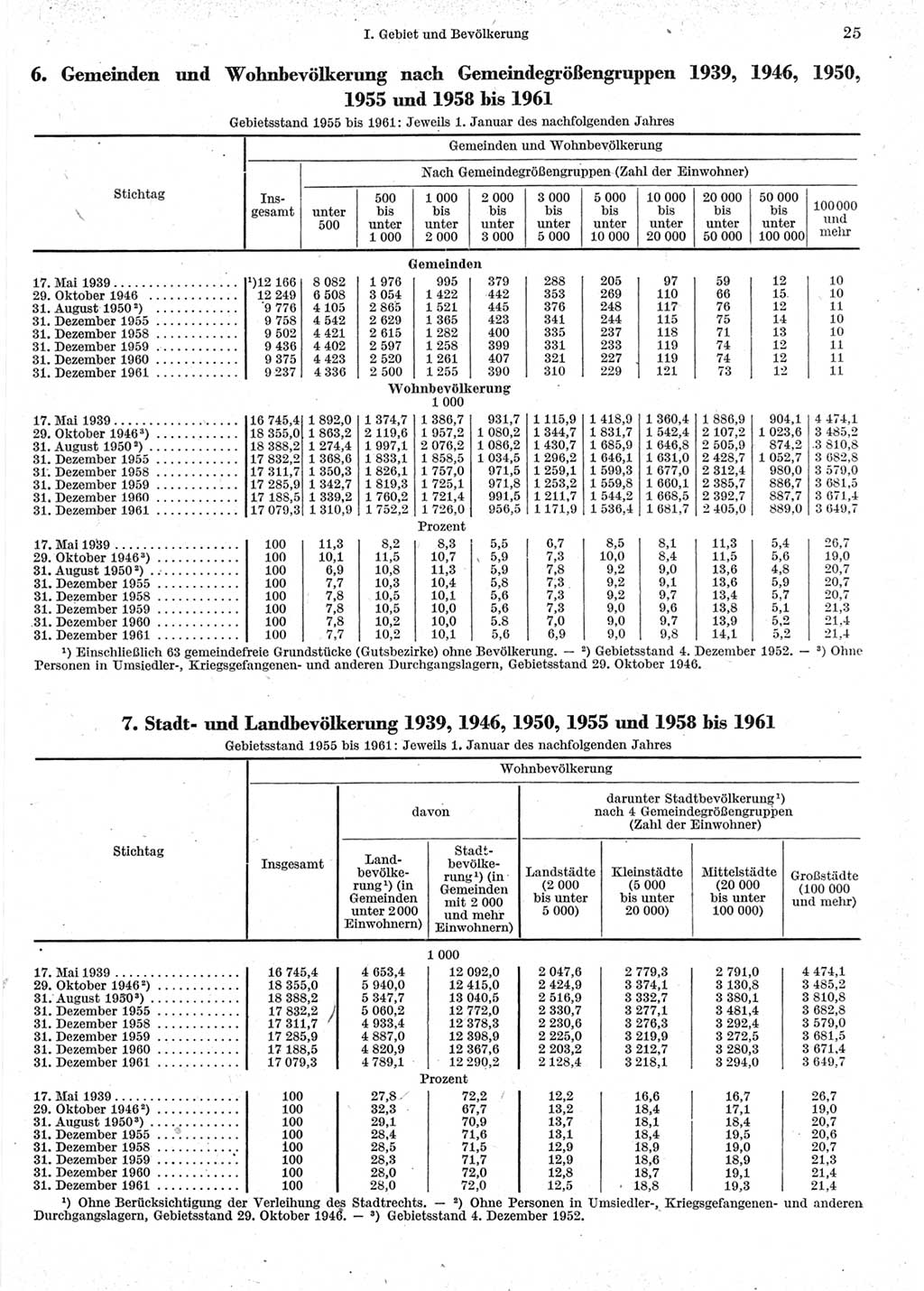 Statistisches Jahrbuch der Deutschen Demokratischen Republik (DDR) 1962, Seite 25 (Stat. Jb. DDR 1962, S. 25)