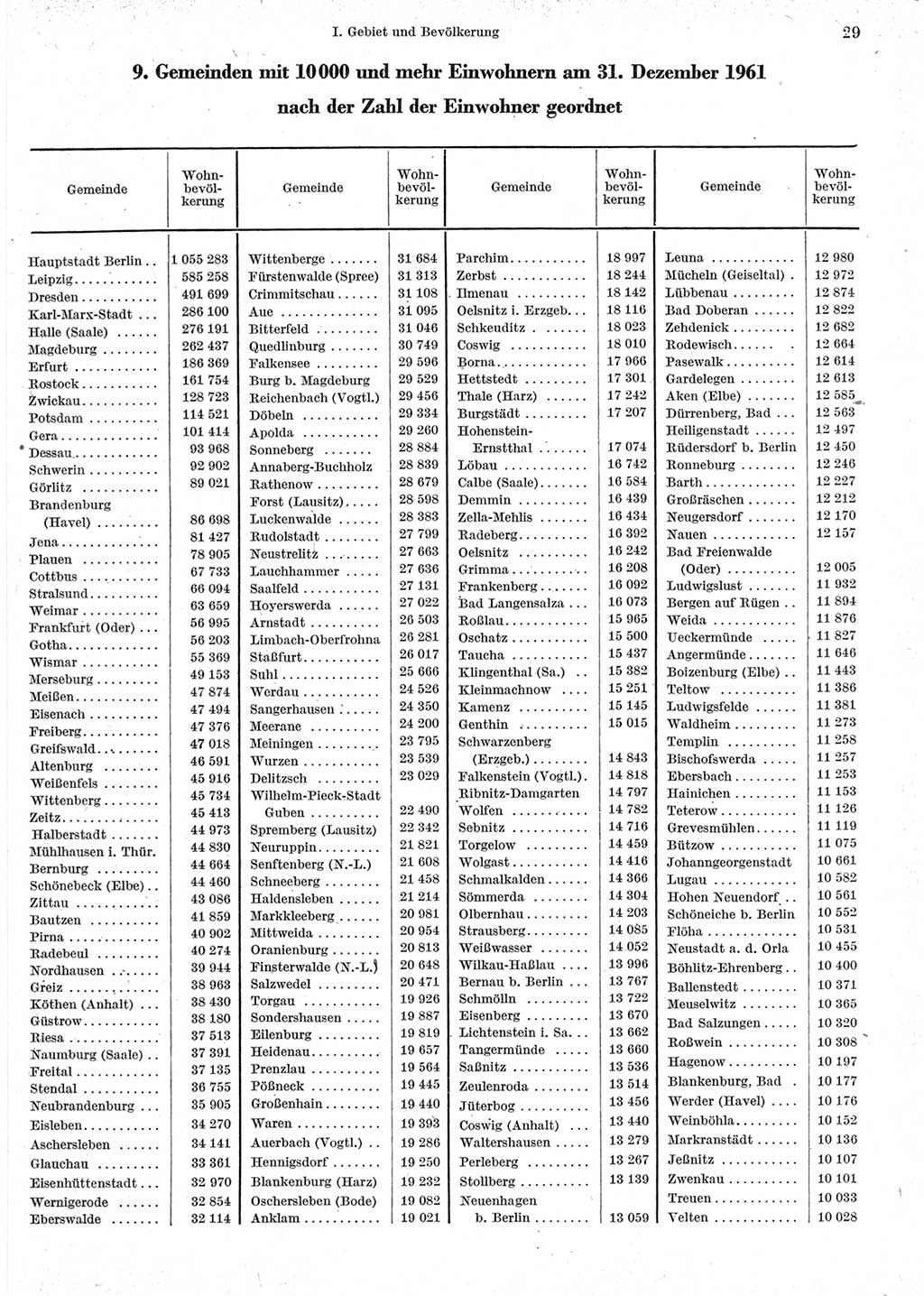 Statistisches Jahrbuch der Deutschen Demokratischen Republik (DDR) 1962, Seite 29 (Stat. Jb. DDR 1962, S. 29)